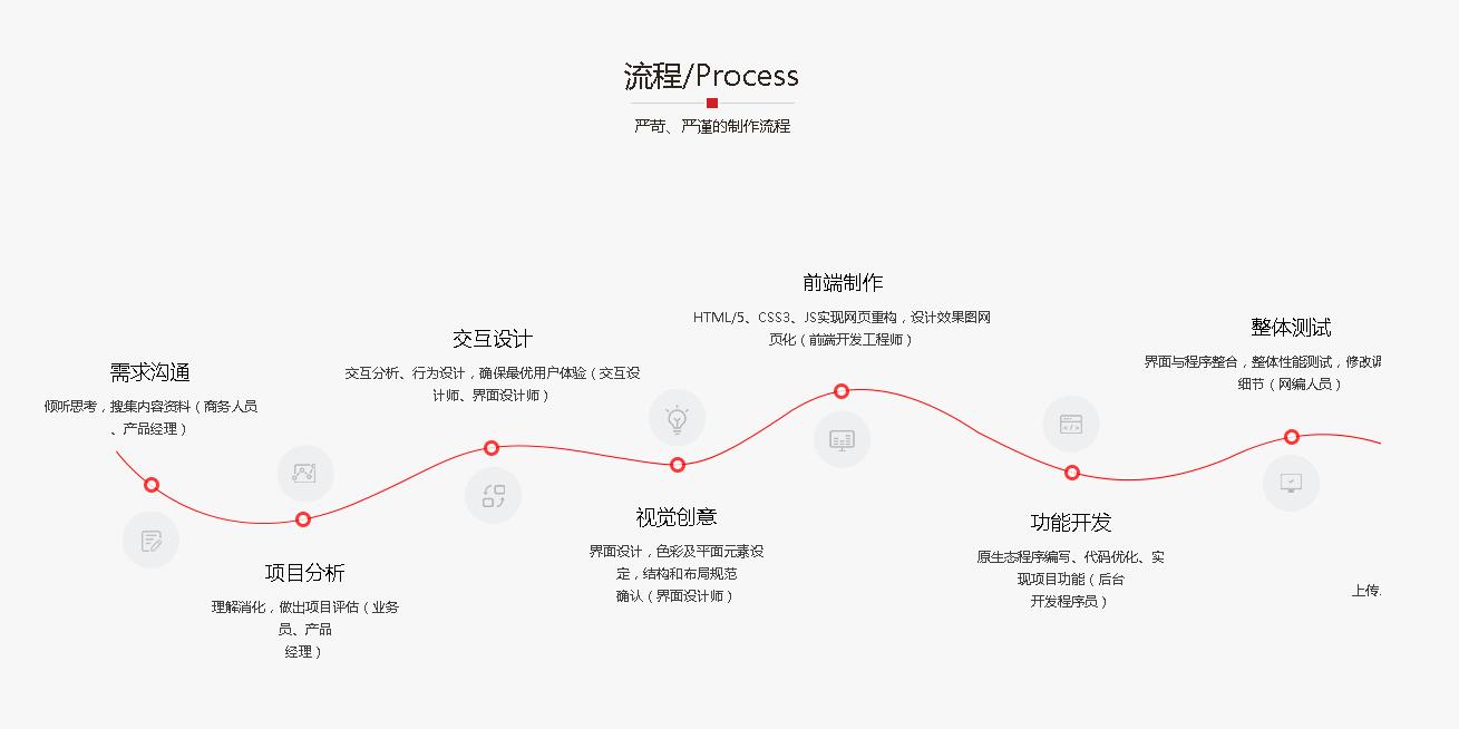 昆明網站開發公司 鴻翥網絡 www.sxhlky.cn