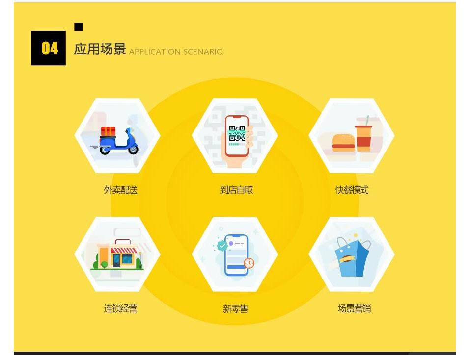 昆明微信外賣系統開發，昆明網站開發 www.sxhlky.cn