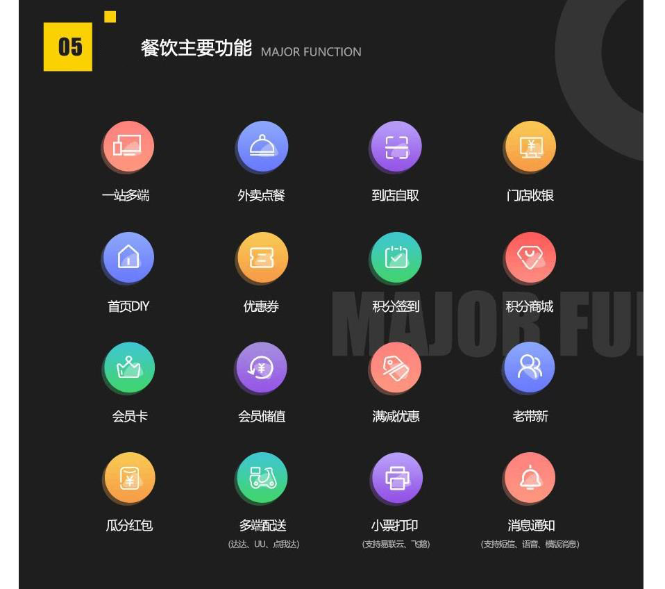 昆明微信外賣系統開發，昆明網站開發 www.sxhlky.cn